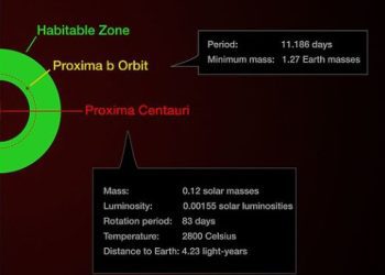 Is There an E.T. Civilization Right Next Door to us?